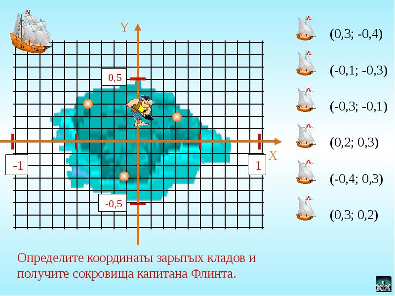 Координаты презентация 6 класс