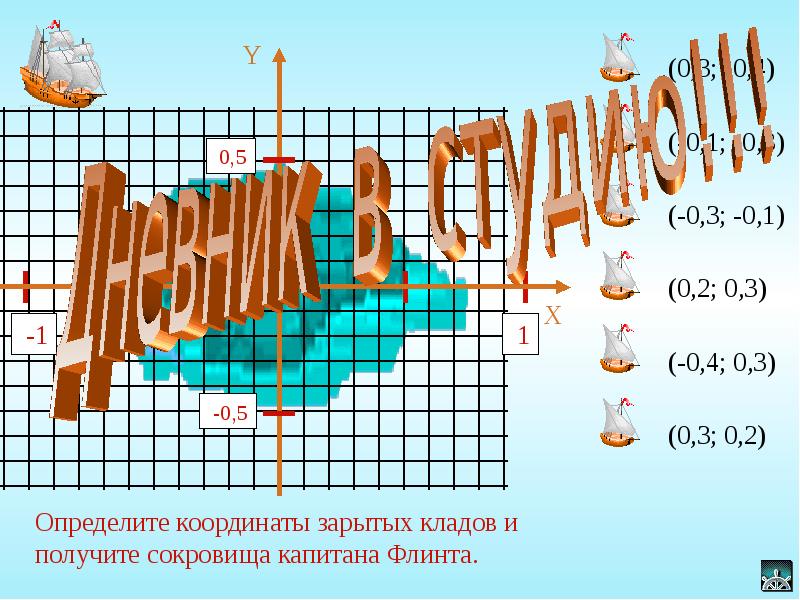 Презентация что такое координаты 6 класс