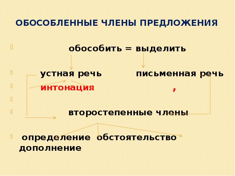 Виды обособленных слов. Понятие об обособленных членах предложения. Презентация понятие об обособленных членах предложения.