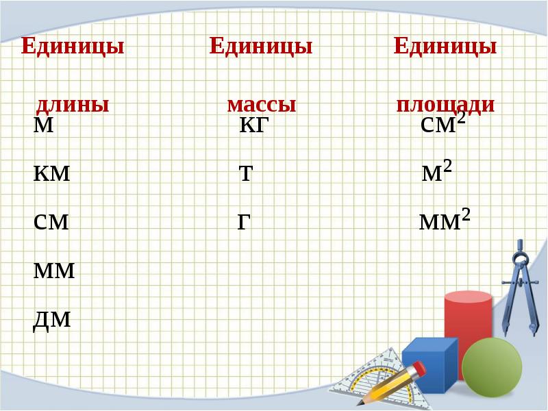 Квадратный метр 3 класс. Квадратный дециметр 3 класс. Задания по теме квадратный дециметр. Квадратный дециметр 3 класс задания. Уроку по математике 3 класс квадратный дециметр.