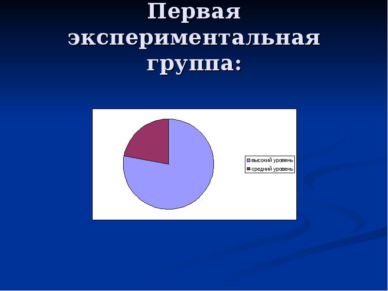 Влияние компьютерных игр на психику человека презентация