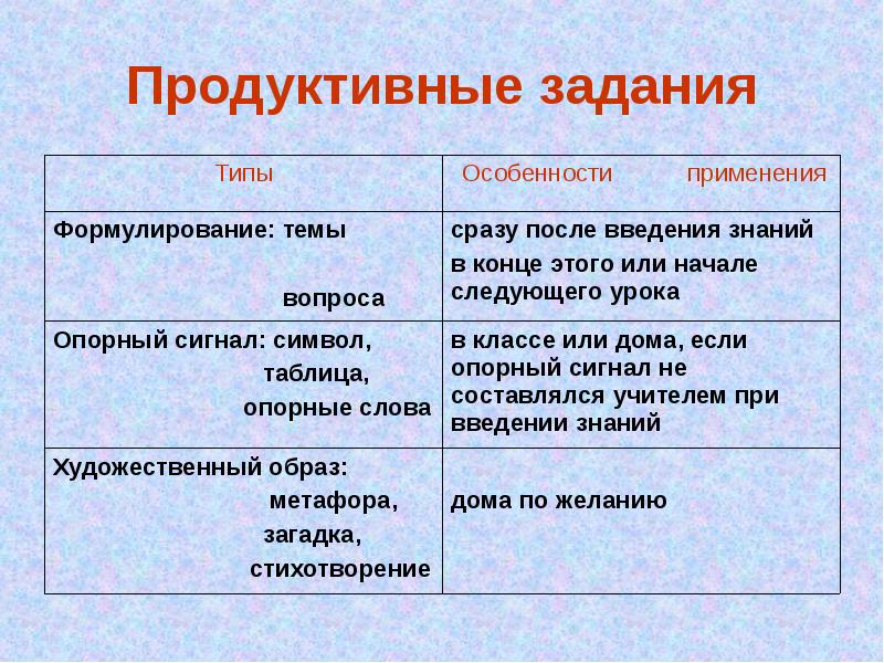 Продуктивные вопросы. Продуктивные задания это. Задания продуктивного типа это. Продуктивные задания по русскому языку. Продуктивные упражнения это.