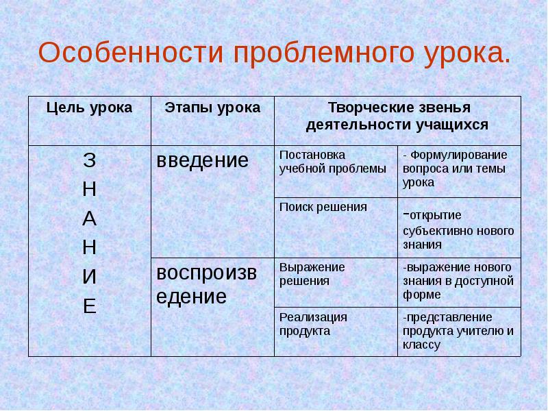 Проект проблемного урока