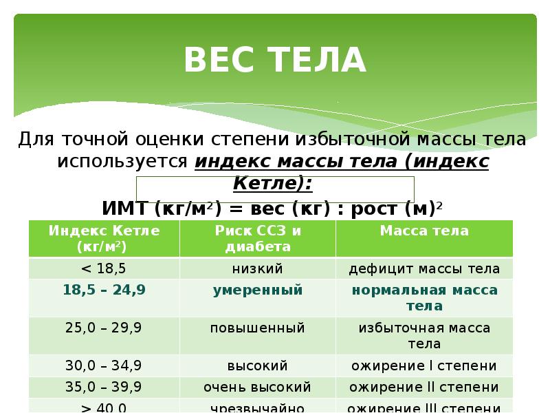 Индекс тела кетле. ИМТ Кетле формула. Индекс массы тела Кетле. Индекс массы тела (индекс Кетле). Таблица ИМТ Кетле.