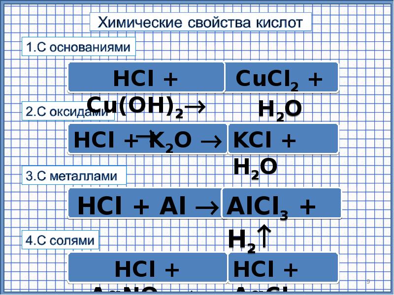 Химические свойства hcl. Химические свойства cucl2. CUCL химические свойства. HCL таблица свойств. HCL свойства кислоты.