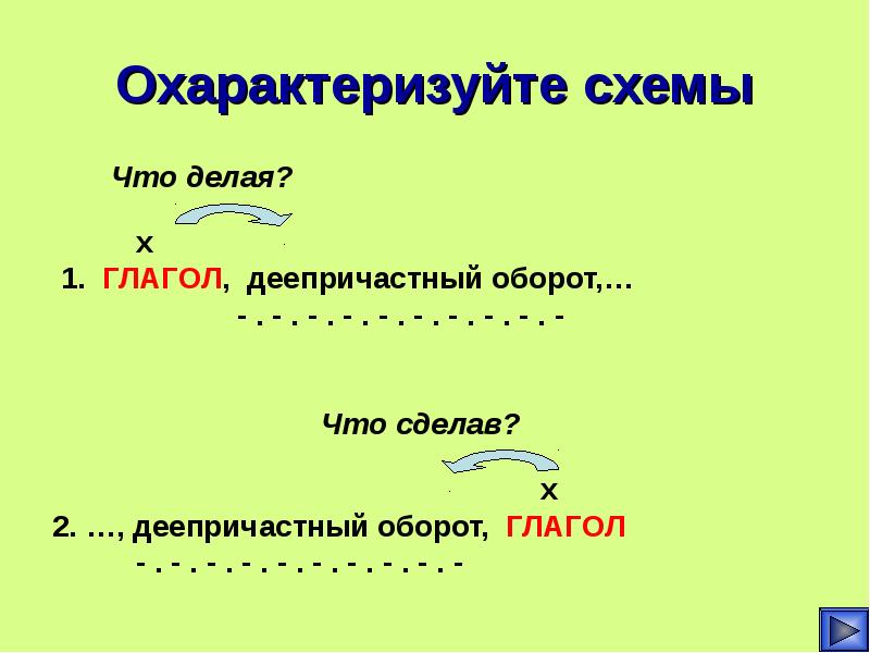 На какие вопросы отвечает деепричастие деепричастный оборот. Деепричастный оборот. Охарактеризуйте схемы глагол деепричастный оборот. Что делая. Деепричастный оборот что делая что сделав.