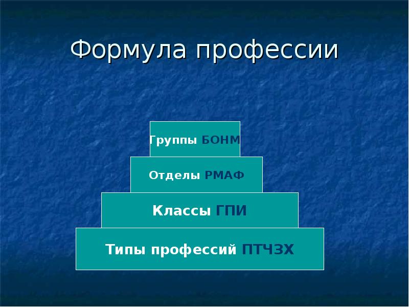 Формула профессии врач. Формула профессии. Отделы профессий. Классификация профессий формула профессии. Формула профессии таблица.