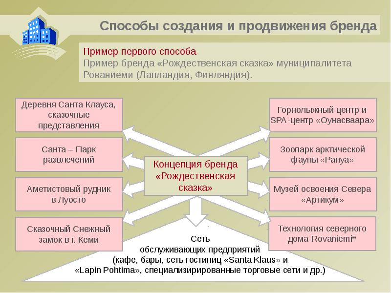 Презентация бренда пример