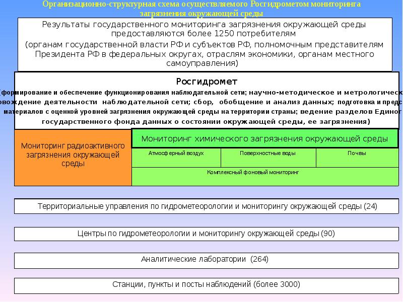 Государственный мониторинг окружающей среды. Мониторинг состояния и загрязнения окружающей среды. Мониторинга состояния окружающей среды, ее загрязнения. Отчет мониторинга состояния и загрязнения окружающей среды. Отчет Результаты мониторинга окружающей среды.