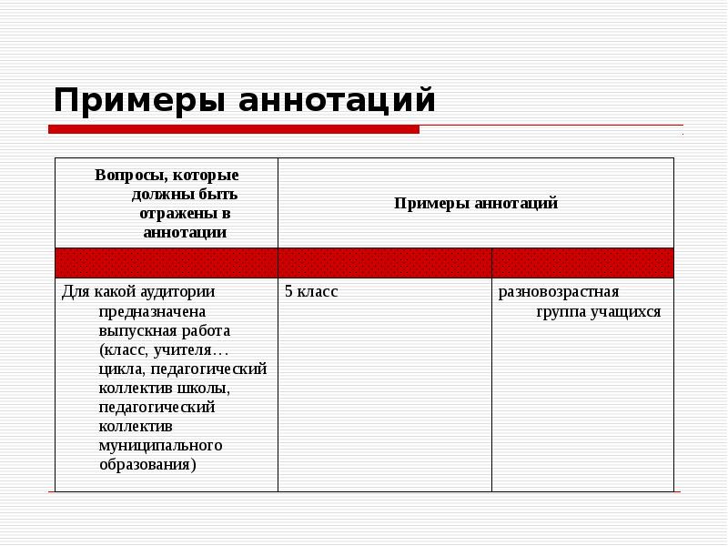 Пример оформления аннотации. Аннотация вопросы. Аннотация шаблон. Пример любой аннотации.