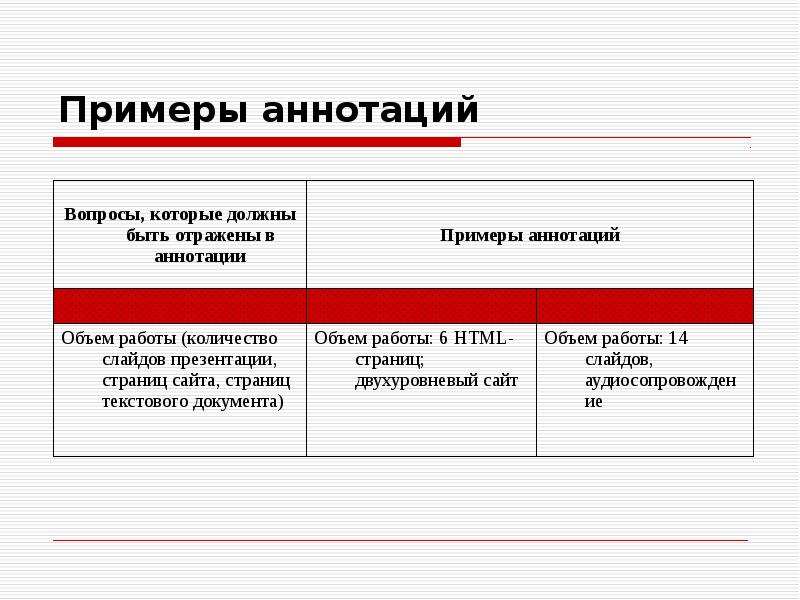 Пример аннотации. Аннотация пример. Привести примеры аннотации. Аннотация к докладу пример. Приведи пример аннотации.