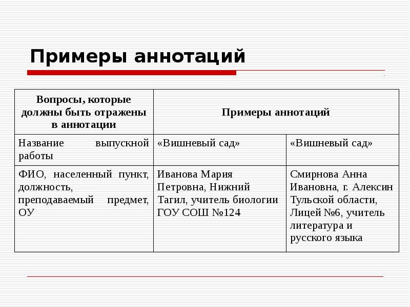 Аннотация картины пример