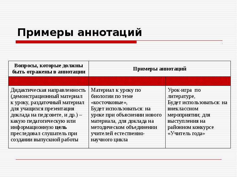 Образец аннотации к статье