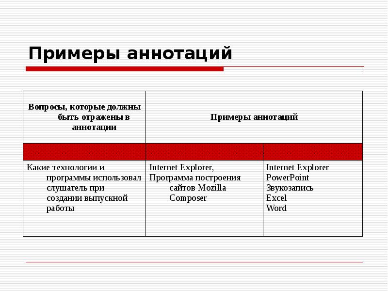 Аннотация пример. Аннотация вопросы. Аннотация к рисунку пример. Аналитическая аннотация пример.