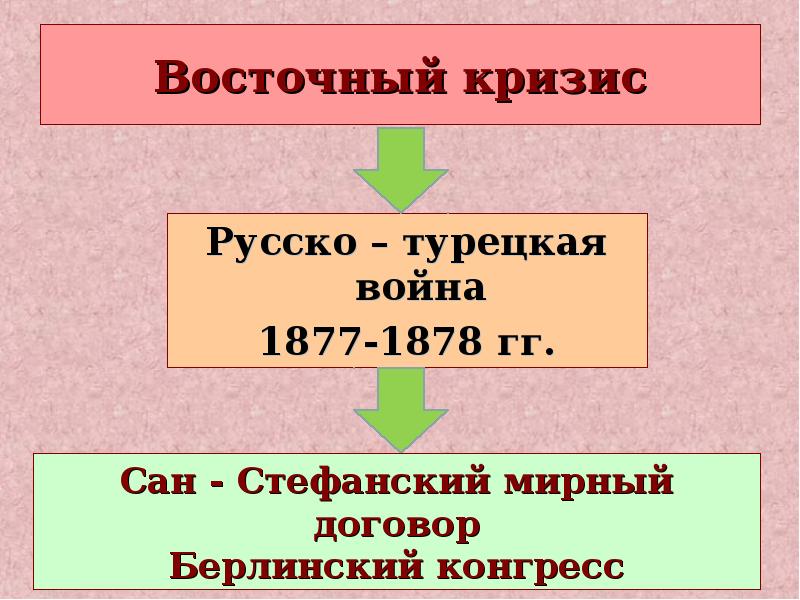 Внешняя политика александра ii русско турецкая война 1877 1878 гг план урока