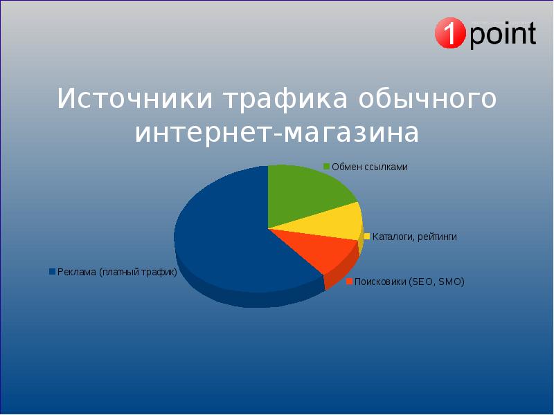 Проект на тему интернет магазин