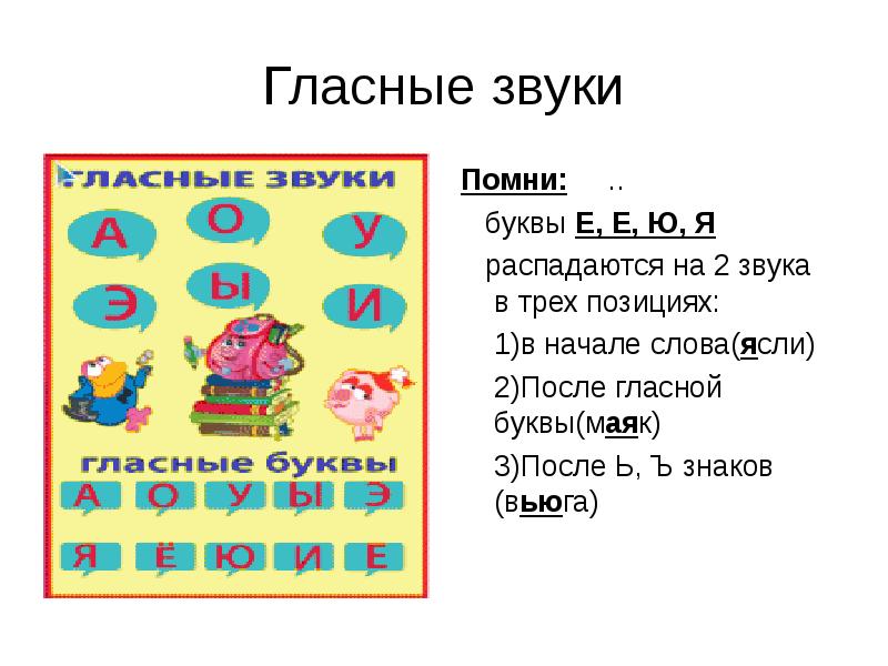 Гласные и согласные звуки для дошкольников в картинках