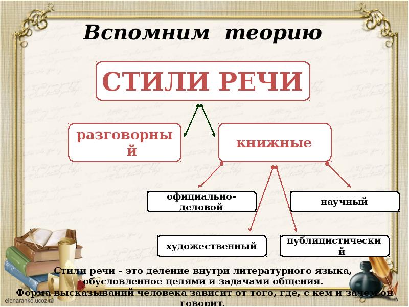 Стилистически окрашенные слова 7 класс впр презентация