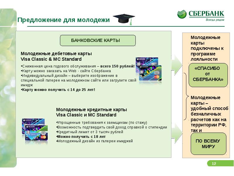 Презентация на тему польза и риски банковских карт