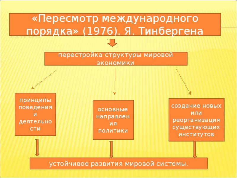 Римский клуб презентация