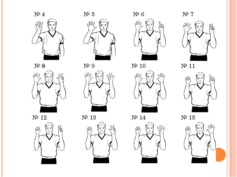 Судейские жесты в баскетболе презентация