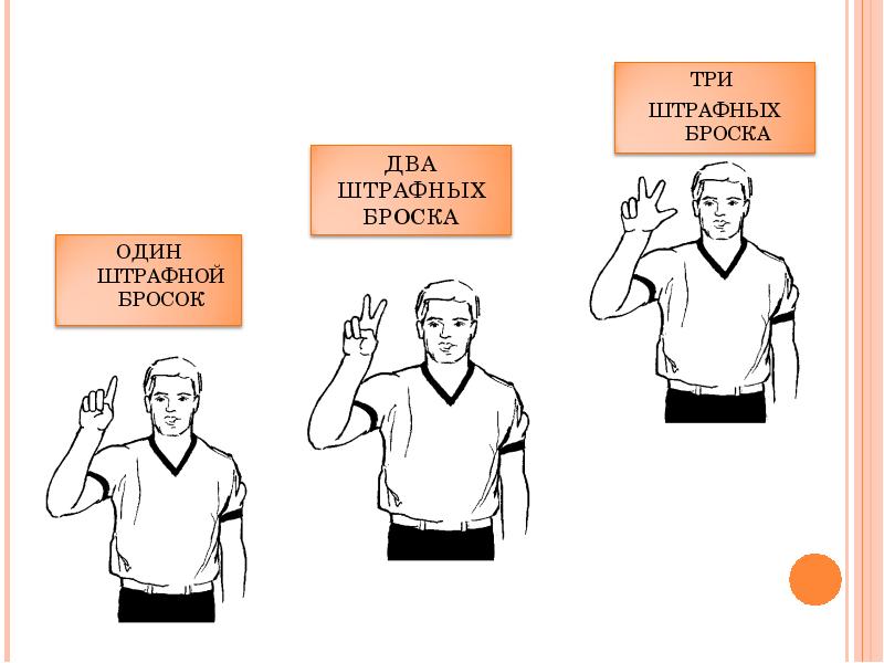 Жесты судей в баскетболе презентация