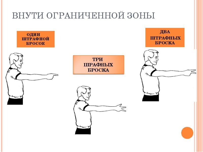 Жесты судей в баскетболе презентация