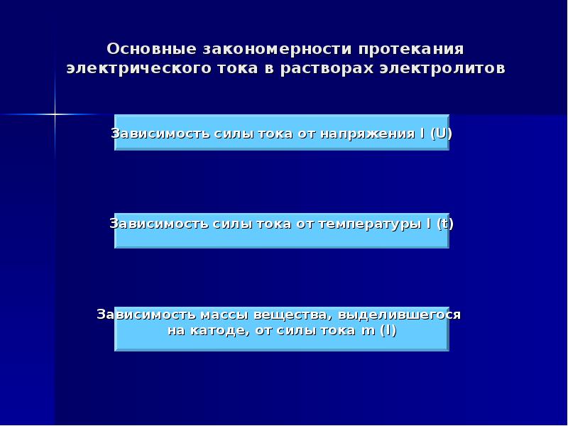 Закономерности протекания электрического тока. Основные закономерности протекания тока в электролитах. Условия протекания электрического тока. Условия протекания Эл тока.