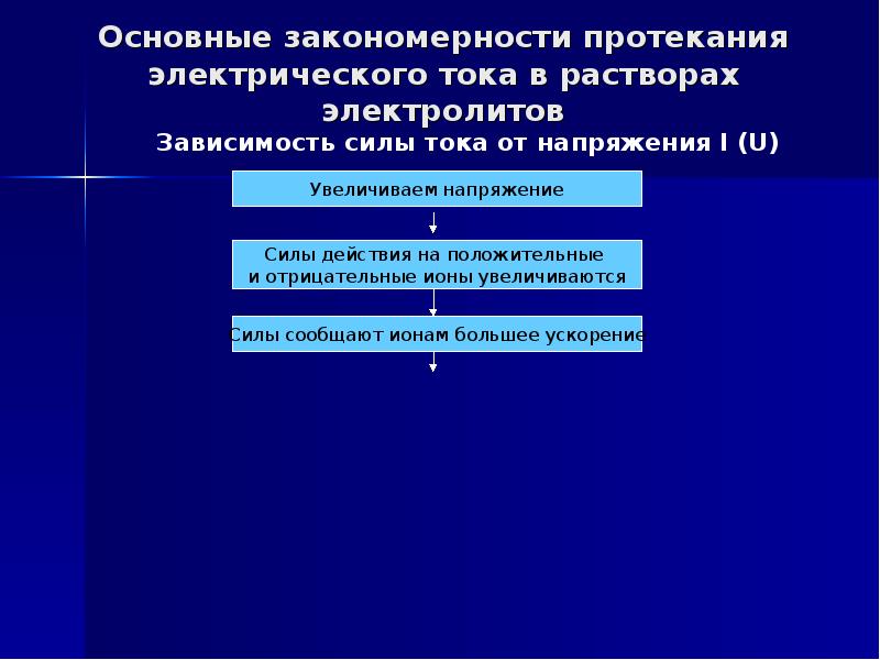 Закономерности протекания электролиза. Каковы закономерности протекания электролиза в растворах?. Каковы закономерности протекания тока в электролите. Условия протекания электрического тока.