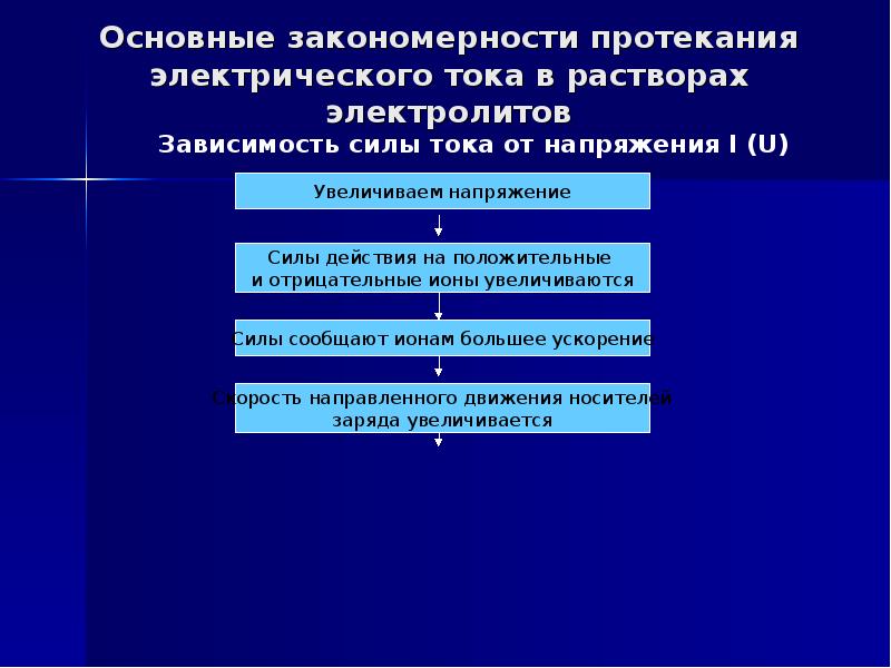 Условия протекания электрического тока. Пути повышения эффективности протекания процесса в электролизе. Другие закономерности.