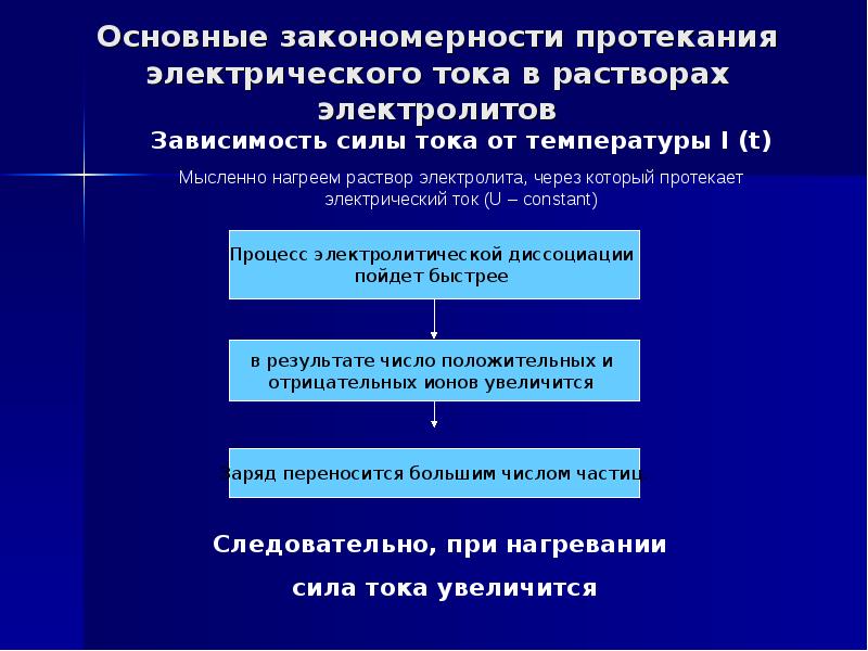 Необходимые условия для протекания электрического тока. Законы протекания тока.