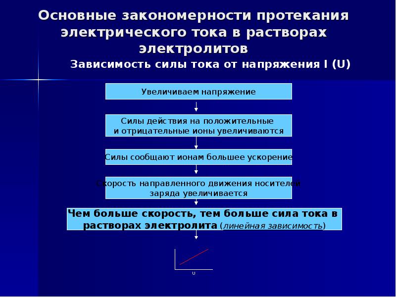 Закономерности протекания тока в вакууме презентация 10 класс