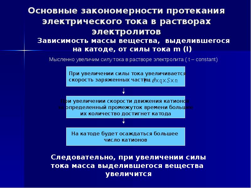 Основные закономерности протекания. Условия протекания электрического тока.