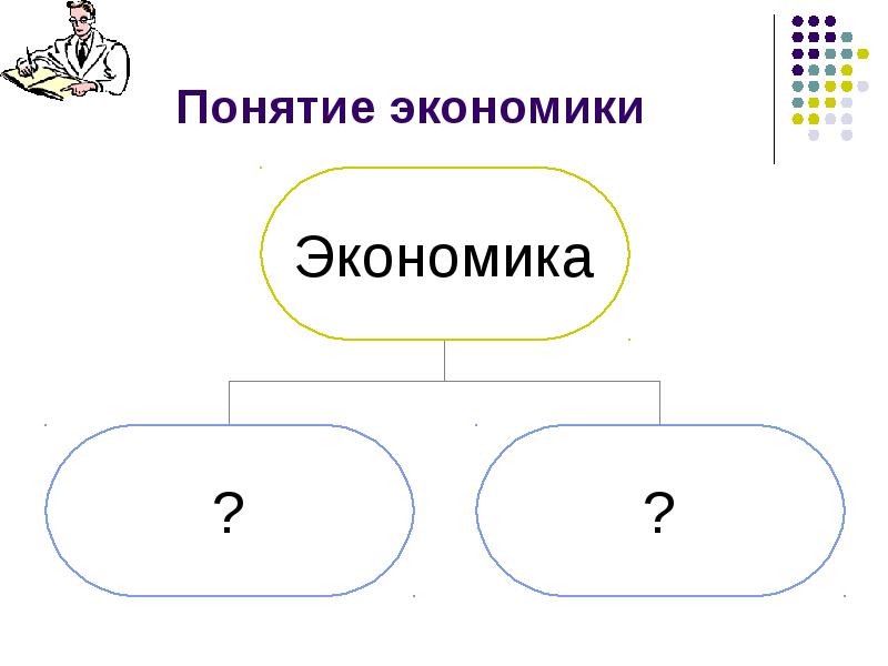 Экономика презентация 7 класс