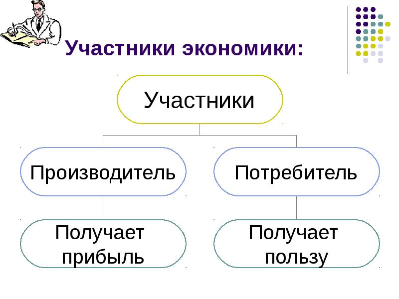 Презентация на тему экономика 7 класс обществознание