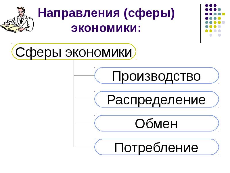 Презентация на тему экономика 7 класс обществознание