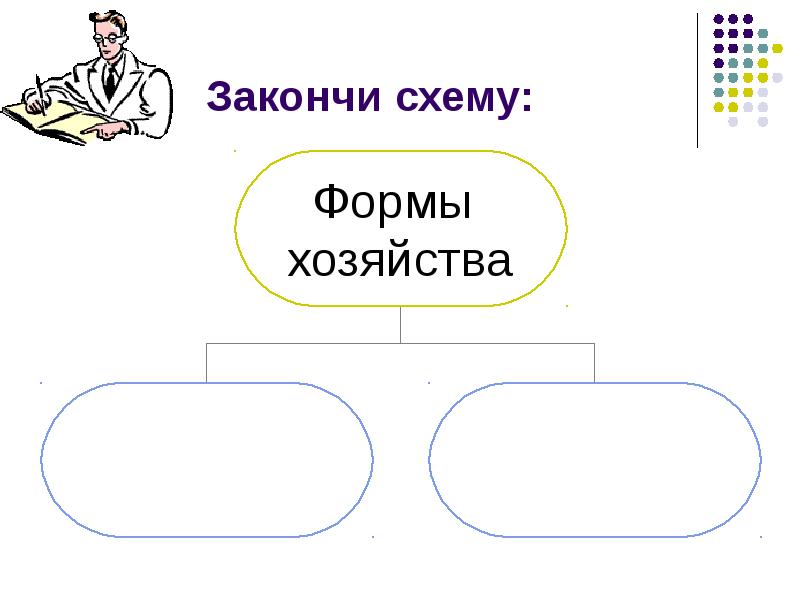 Презентация по обществознанию по теме экономика 7 класс