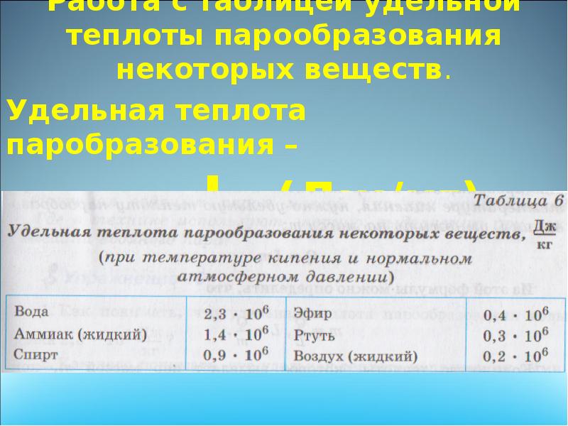 Кипение презентация удельная теплота парообразования и конденсации 8 класс