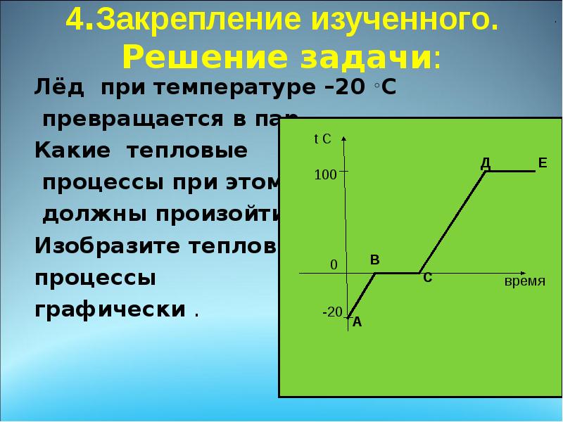 4.Закрепление изученного. Решение задачи:
Лёд при температуре –20 ◦C
4.Закрепление изученного. Решение задачи:
Лёд при температуре –20 ◦C