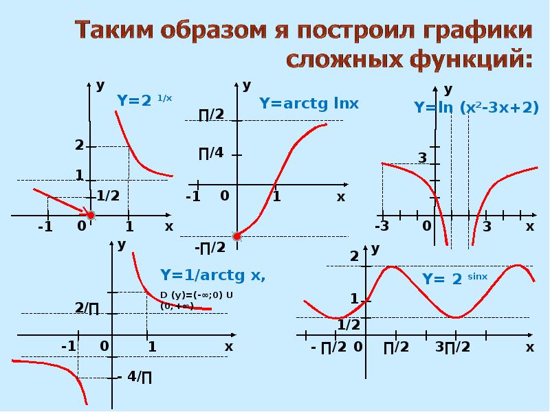 Сложные графики. График сложной функции. Графики сложных функций. Построение графиков сложных функций. Построение Графика сложной функции.