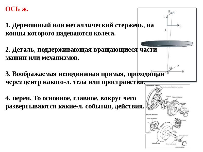 Воображаемая прямая проходящая через центр. Стержень на конец которого надевают колеса. Вращающиеся части машин. Стержень на конец которого надевают колеса 3 буквы.