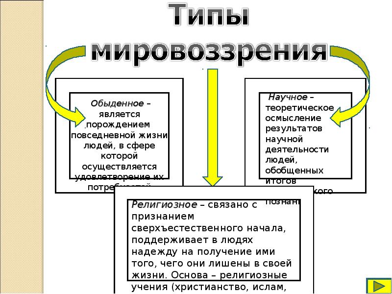 Как стать личностью