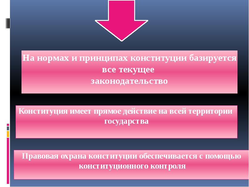 Правовая охрана конституции. Прямое действие Конституции это. Структура и правовая охрана Конституции. Прямое действие Конституции РФ.