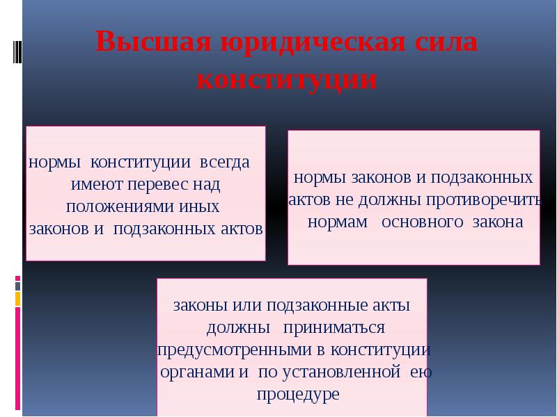 Высшая правовая сила. Высшая юридическая сила Конституции. Высшая юр сила Конституции. Высшая юридическая сила это. Высшая юридическая сила Конституции означает.