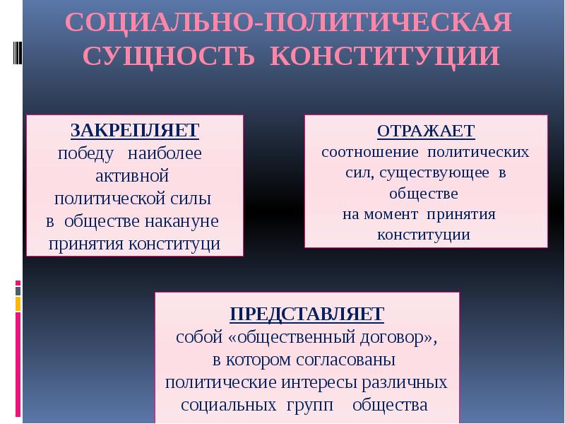 В чем заключалась политическая. Концепция сущности Конституции РФ. Социально-политическая сущность Конституции. Понятие и сущность Конституции. Социальная сущность Конституции.