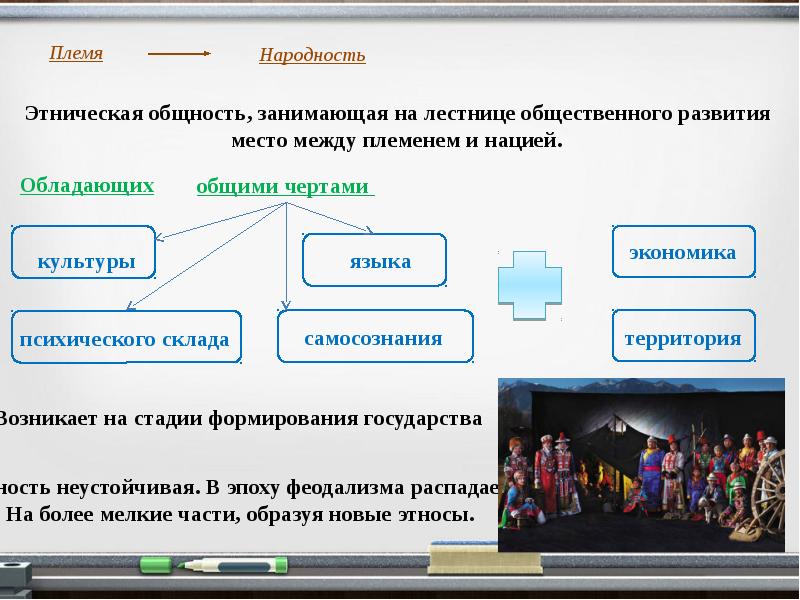 Запишите слово пропущенное в схеме племя народность нация