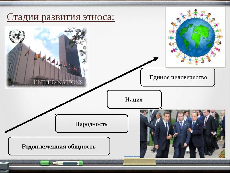 Стадии развития этноса