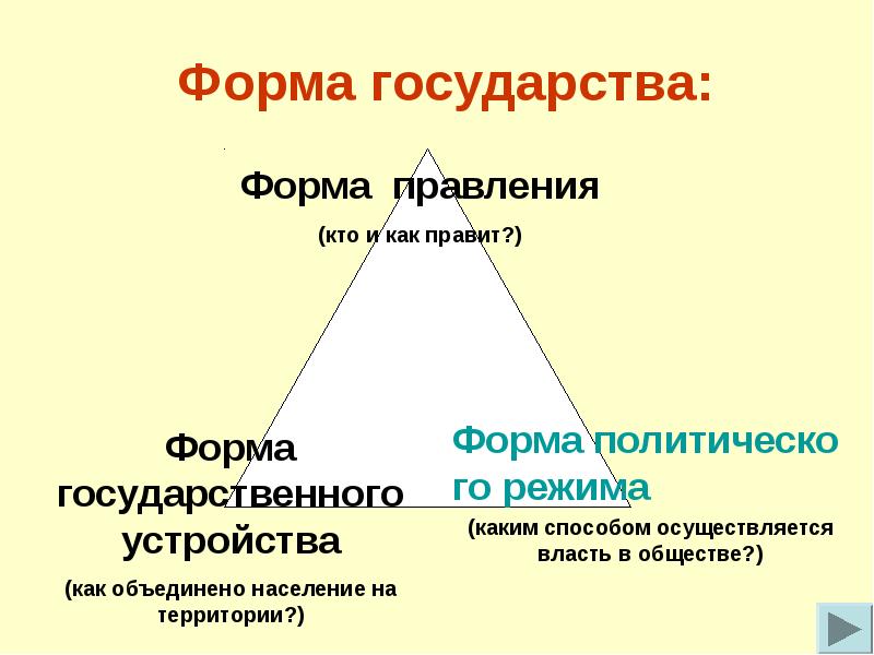 Форма правления картинки для презентации