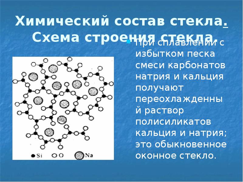 Стекло проект химия