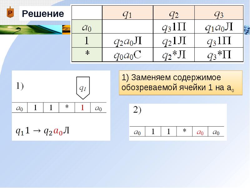 Алгоритмическая машина тьюринга презентация